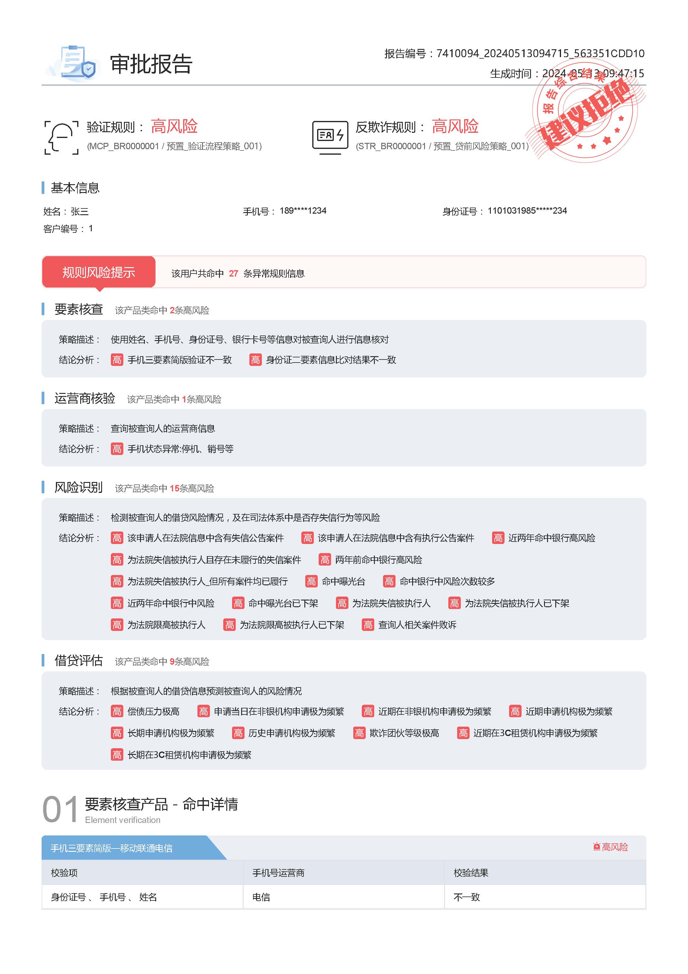 个人信贷风险评估报告